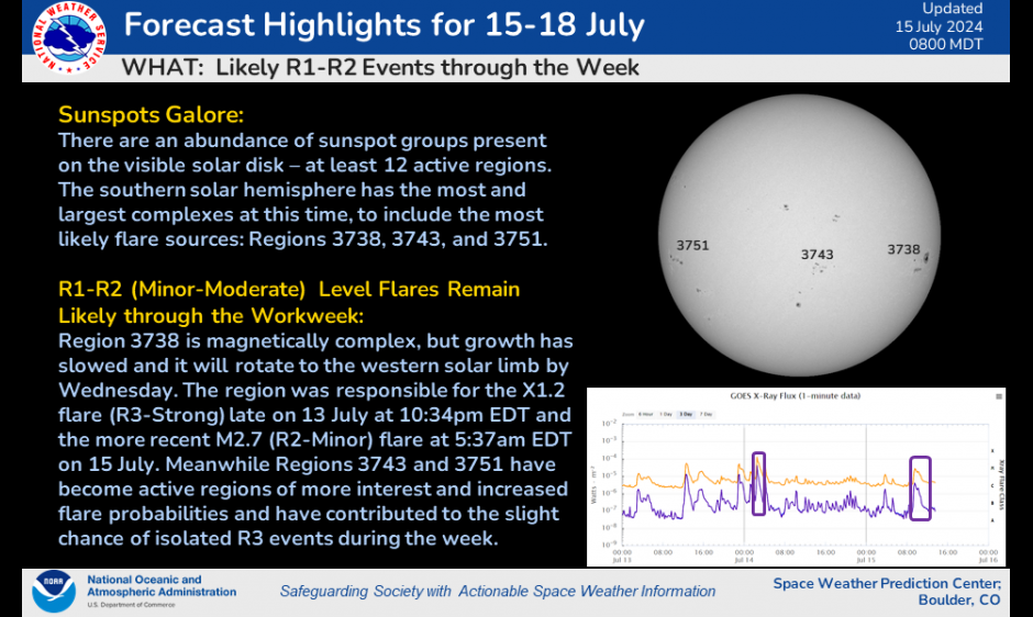 Forecast Highlight 15-18 July: R1-R2 Events Remain Likely