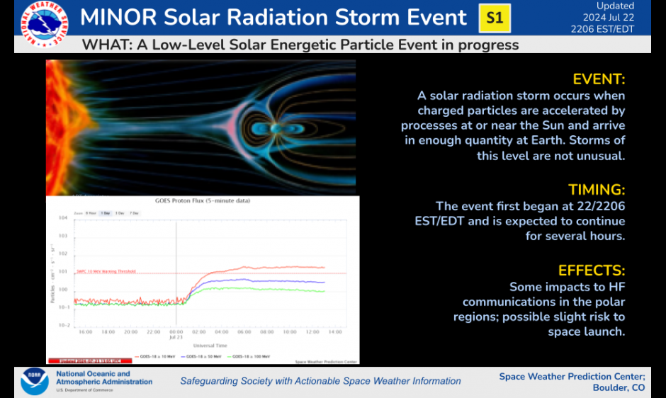 S1-Minor Solar Radiation Storm Event from Far Side Halo CME