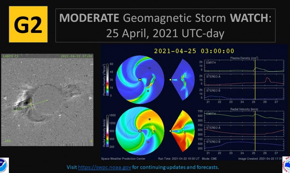 geomagnetic storm watch 2021