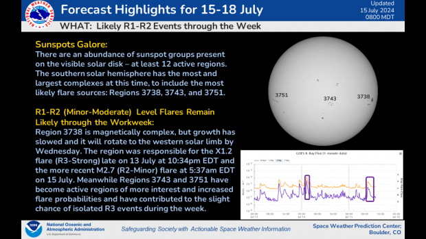 Forecast Highlight 15-18 July: R1-R2 Events Remain Likely