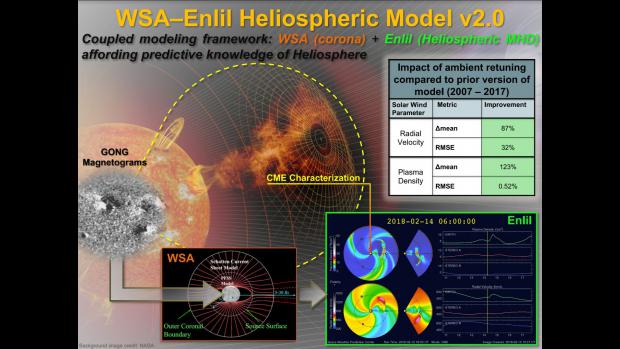 Homepage | NOAA / NWS Space Weather Prediction Center