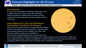 Solar Flares Remain Likely through 20-23 June