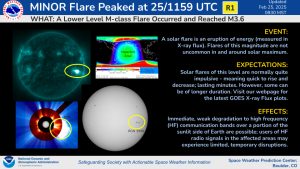 R1 Flare and Associated CME departure early on 25 Feb